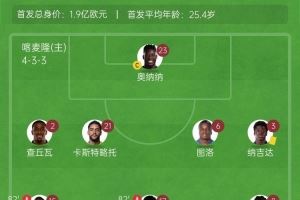 闷平！喀麦隆0-0安哥拉 喀麦隆首发身价1.9亿欧安哥拉不到2900万图片